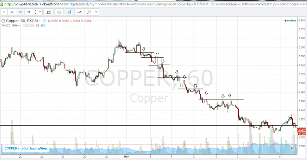 Click to Enlarge

Name: copper 1h.PNG
Size: 89 KB
