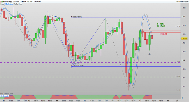 Click to Enlarge

Name: EURUSD 160617 2H [1].png
Size: 76 KB