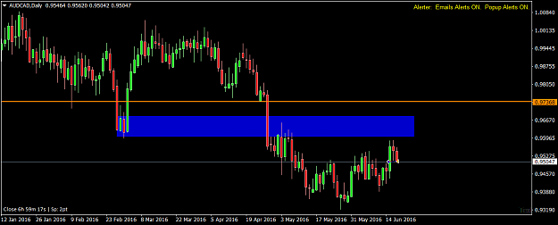 Click to Enlarge

Name: AUDCADDaily.png
Size: 39 KB