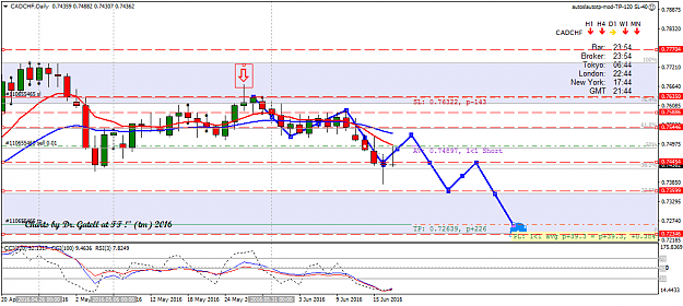 Click to Enlarge

Name: cadchf-d1-forex-capital-markets.png
Size: 42 KB
