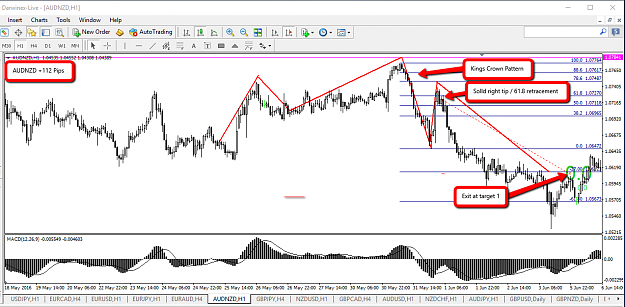 Click to Enlarge

Name: 06_June_AUDNZD_Sell_+112_Pips.png
Size: 74 KB