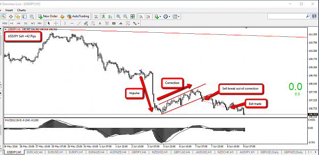 Click to Enlarge

Name: 08_June_USDJPY_Sell_+42_Pips.png
Size: 69 KB