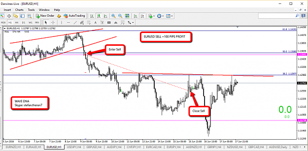 Click to Enlarge

Name: 16_June_EURUSD_Sell_+100_Pips.png
Size: 61 KB