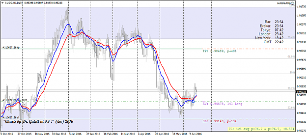Click to Enlarge

Name: audcad-d1-forex-capital-markets.png
Size: 51 KB