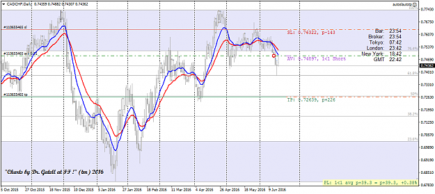 Click to Enlarge

Name: cadchf-d1-forex-capital-markets.png
Size: 51 KB