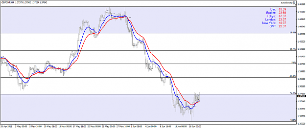 Click to Enlarge

Name: gbpchf-h4-fx-choice-limited.png
Size: 39 KB