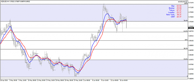 Click to Enlarge

Name: nzdusd-h4-fx-choice-limited.png
Size: 43 KB