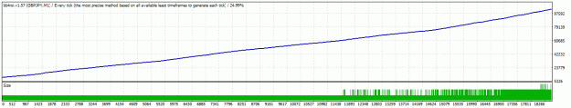 Click to Enlarge

Name: TesterGraph.gif
Size: 13 KB