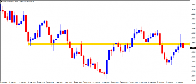 Click to Enlarge

Name: USDCAD.Daily.png
Size: 30 KB