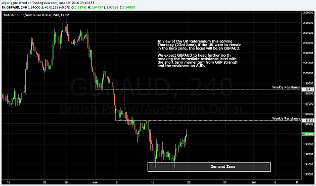 Click to Enlarge

Name: gbpaud.png
Size: 91 KB