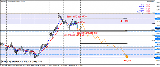 Click to Enlarge

Name: nzdusd-h4-fx-choice-limited.png
Size: 52 KB