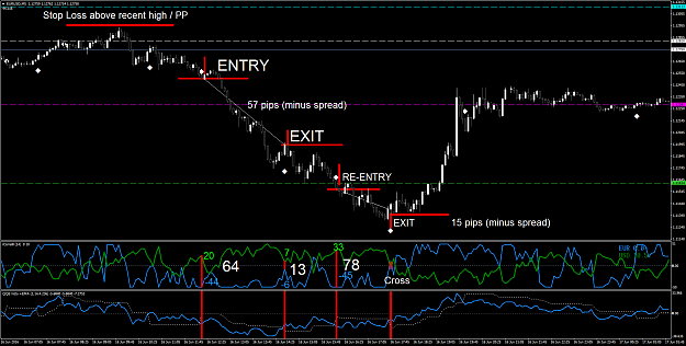 Click to Enlarge

Name: EURUSD M5 Trade entry example.png
Size: 86 KB