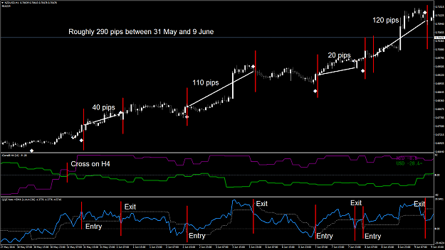 Click to Enlarge

Name: NZDUSD H4 and H1 Trade example with re-entry.png
Size: 69 KB