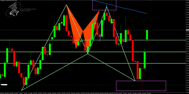 Click to Enlarge

Name: GbpUsd daily.png
Size: 98 KB