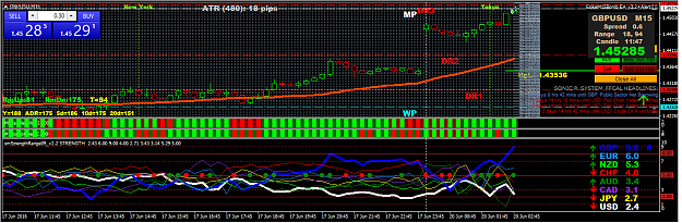 Click to Enlarge

Name: GBPUSD_M15_2016-6-19_23-48-11.png
Size: 73 KB