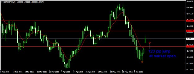 Click to Enlarge

Name: gbpchf-d1-fxdd.png
Size: 29 KB