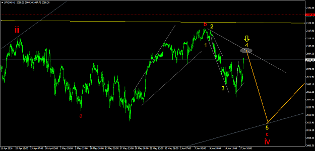 Click to Enlarge

Name: SPX500H1 20Jun16.png
Size: 43 KB