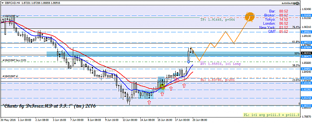 Click to Enlarge

Name: gbpcad-h4-fx-choice-limited.png
Size: 39 KB