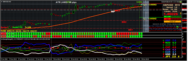 Click to Enlarge

Name: GBPUSD_M15_2016-6-20_07-19-28.png
Size: 69 KB
