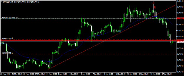 Click to Enlarge

Name: eurgbp-h4-fxdd.png
Size: 28 KB