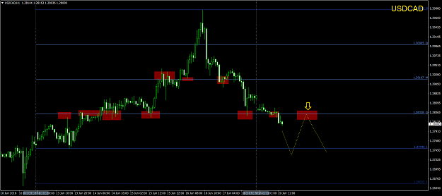 Click to Enlarge

Name: USDCADH1.png
Size: 55 KB
