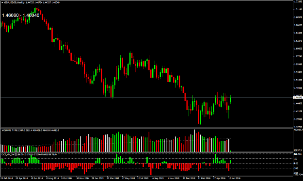 Click to Enlarge

Name: GBPUSDSBWeekly.png
Size: 54 KB