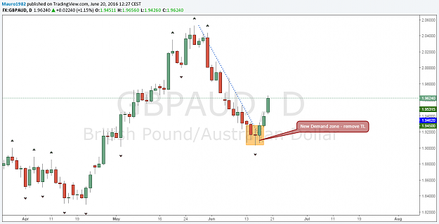 Click to Enlarge

Name: GBPAUD D.png
Size: 50 KB