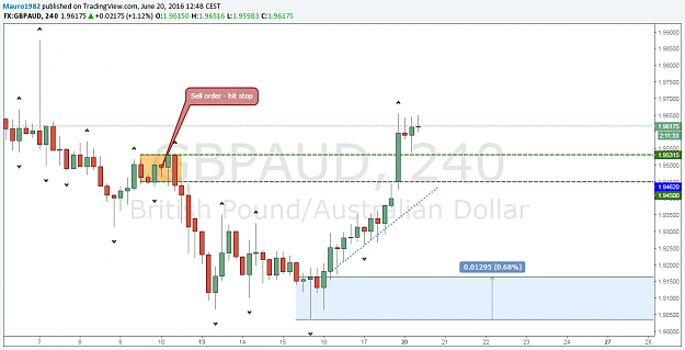 Click to Enlarge

Name: GBPAUD H4.png
Size: 61 KB