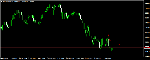 Click to Enlarge

Name: gbpjpy-w1-fxdd.png
Size: 22 KB