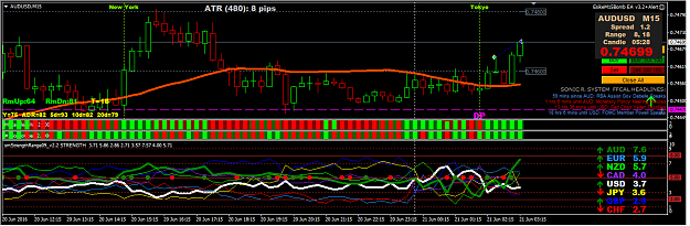 Click to Enlarge

Name: AUDUSD_M15_2016-6-21_00-24-28.png
Size: 64 KB