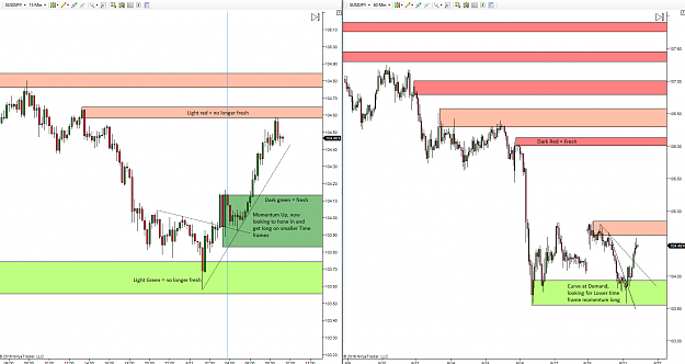 Click to Enlarge

Name: 210616_USDJPY_M15_M60.png
Size: 70 KB