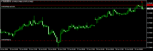 Click to Enlarge

Name: audusd-h1-fxdd.png
Size: 19 KB