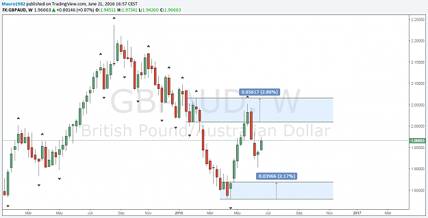 Click to Enlarge

Name: gbpaud w.png
Size: 47 KB
