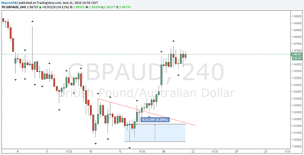 Click to Enlarge

Name: gbpaud 4h.png
Size: 54 KB