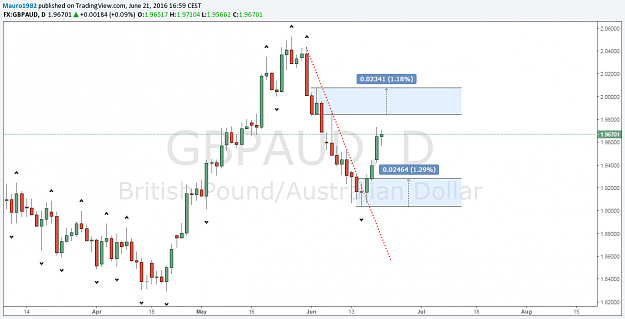 Click to Enlarge

Name: gbpaud D.png
Size: 51 KB