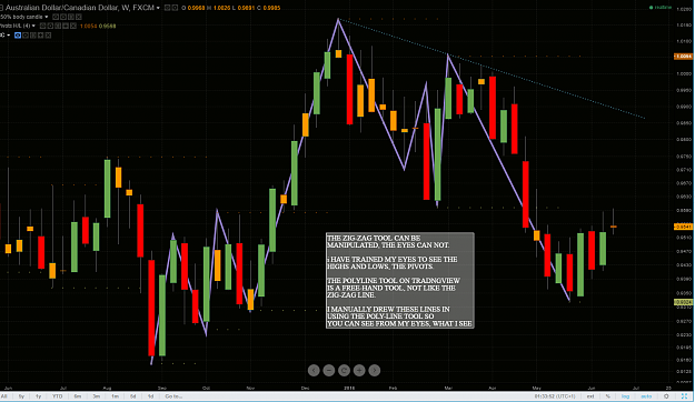 Click to Enlarge

Name: AUDCAD WEEKLY TL MERKA.PNG
Size: 137 KB