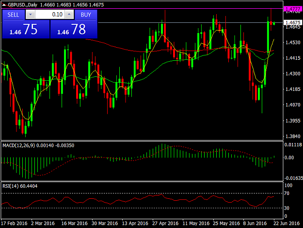 Click to Enlarge

Name: GBPUSD.Daily.png
Size: 41 KB