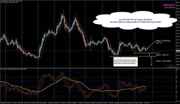 Click to Enlarge

Name: EURNZD Week 25 sell zone phase 1 2 3.png
Size: 90 KB
