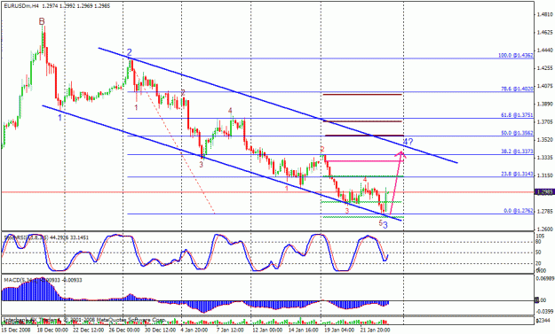 Click to Enlarge

Name: eurusd h4.gif
Size: 25 KB