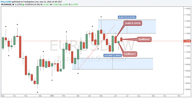 Click to Enlarge

Name: EURUSD W.png
Size: 53 KB