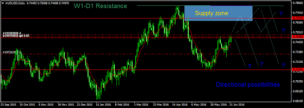 Click to Enlarge

Name: audusd-d1-fxdd.png
Size: 35 KB
