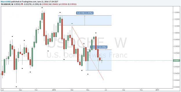 Click to Enlarge

Name: USDCHF W.png
Size: 47 KB