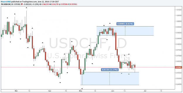 Click to Enlarge

Name: USDCHF D.png
Size: 45 KB