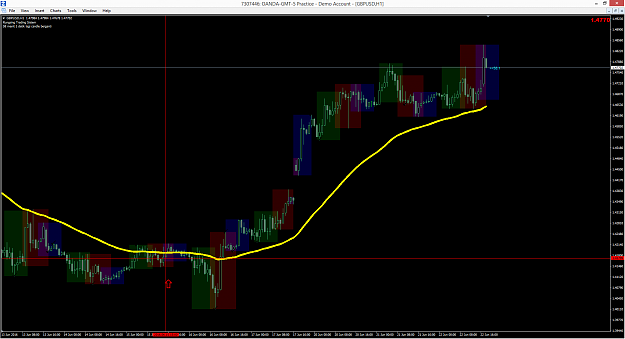Click to Enlarge

Name: gbpusd-h1-oanda-division4.png
Size: 81 KB