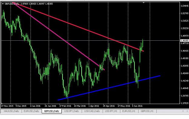 Click to Enlarge

Name: GBP Daily Trend.JPG
Size: 69 KB
