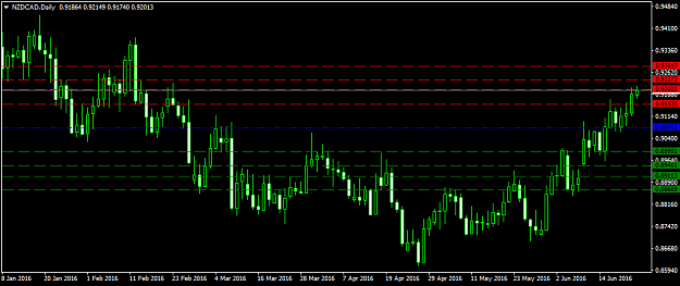 Click to Enlarge

Name: nzdcad-d1-fxdd.png
Size: 31 KB