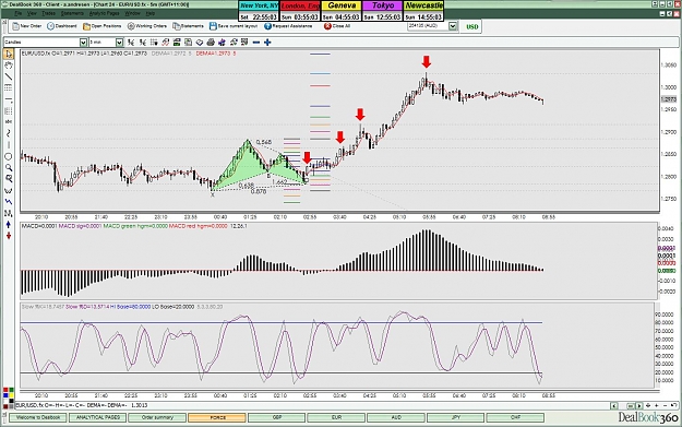 Click to Enlarge

Name: Pattern Trading.jpg
Size: 198 KB