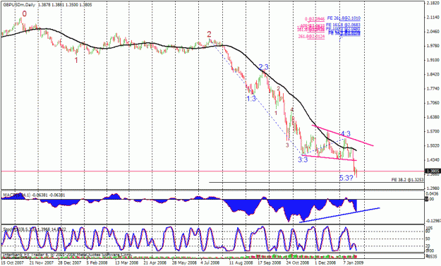 Click to Enlarge

Name: gbpusd daily.gif
Size: 30 KB