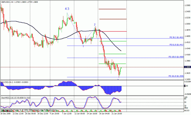 Click to Enlarge

Name: gbpusd h4.gif
Size: 23 KB
