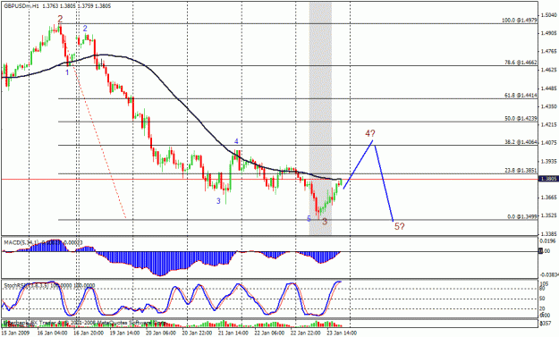 Click to Enlarge

Name: gbpusd h1.gif
Size: 25 KB